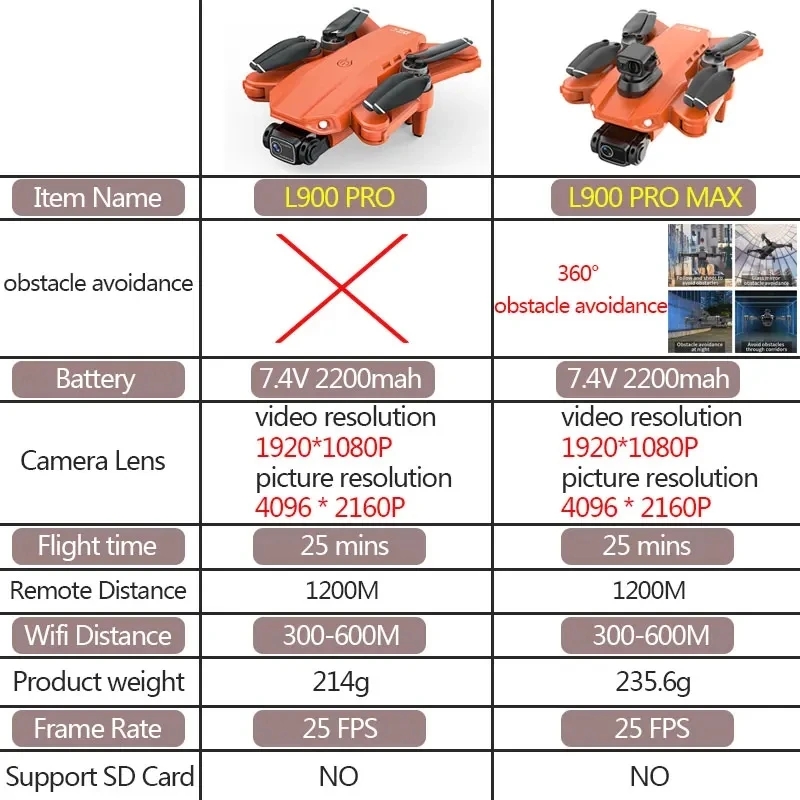 L900 Pro MAX GPS Drone 4K Prof - Drone Gimbal Brushless incelemesi ve fiyatı